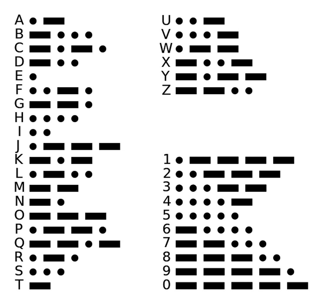 Morse Code